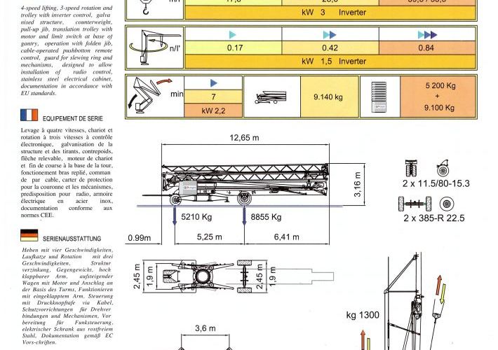 GPMAT 25